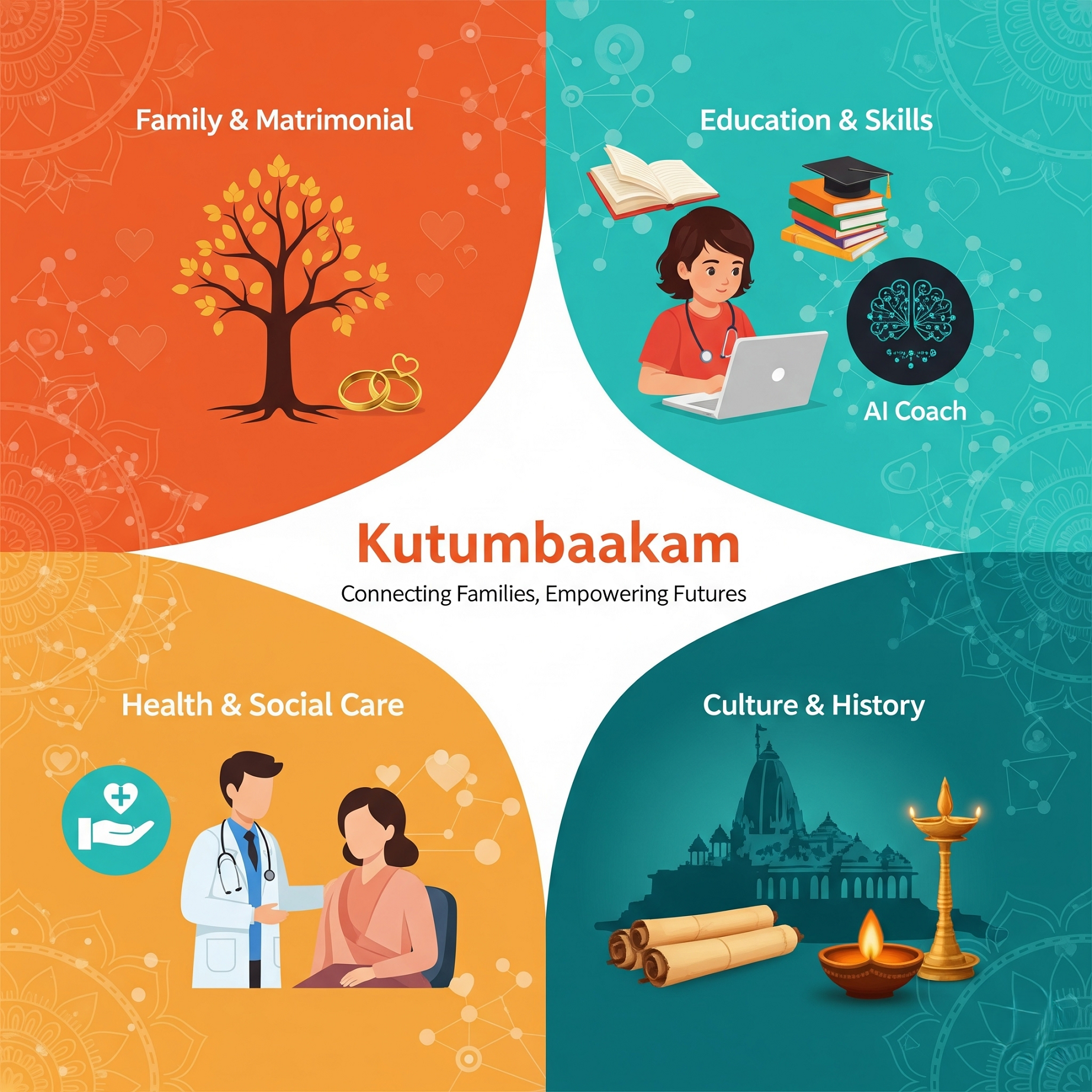Kutumbaakam Ecosystem